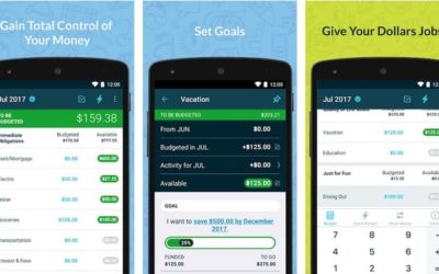 YNAB, You Need a Budget, Qué es