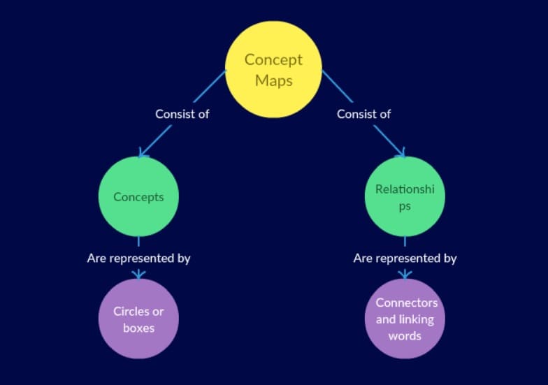 caracteristicas mapa conceptual