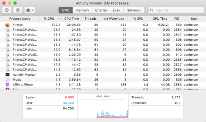 Activity Monitor with Firefox using lots of CPU