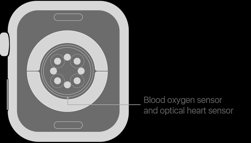 sensor de oxígeno en la sangre 