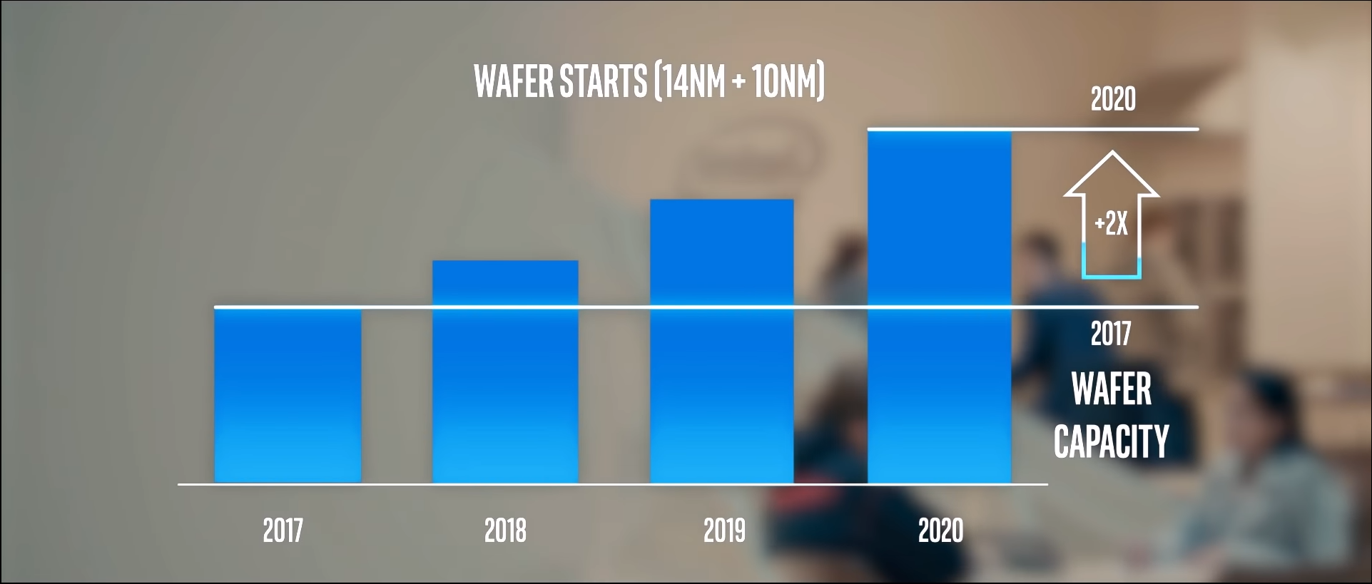 Intel 10nm