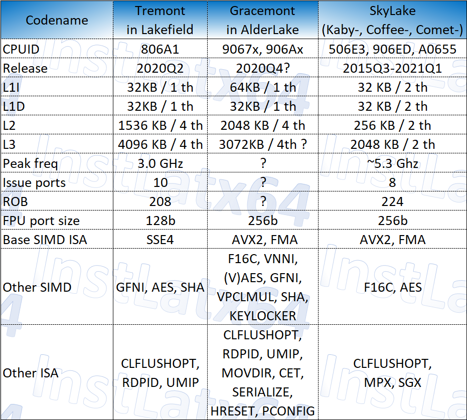 1624686683 143 Intel Big Core vs Small Core diferencia entre las arquitecturas