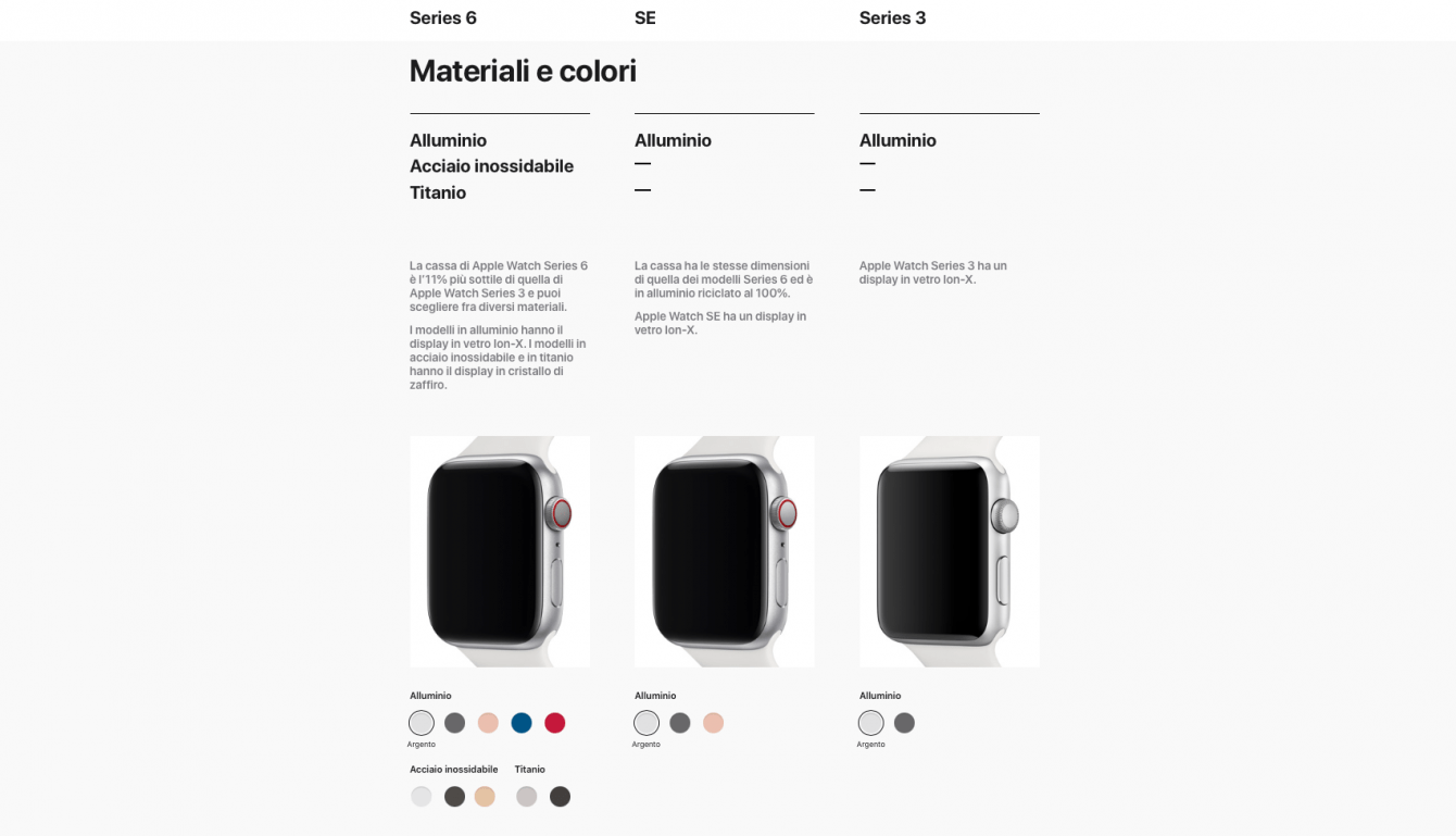 Mejor Apple Watch: ¿Cuál comprar?  |  Julio 2021