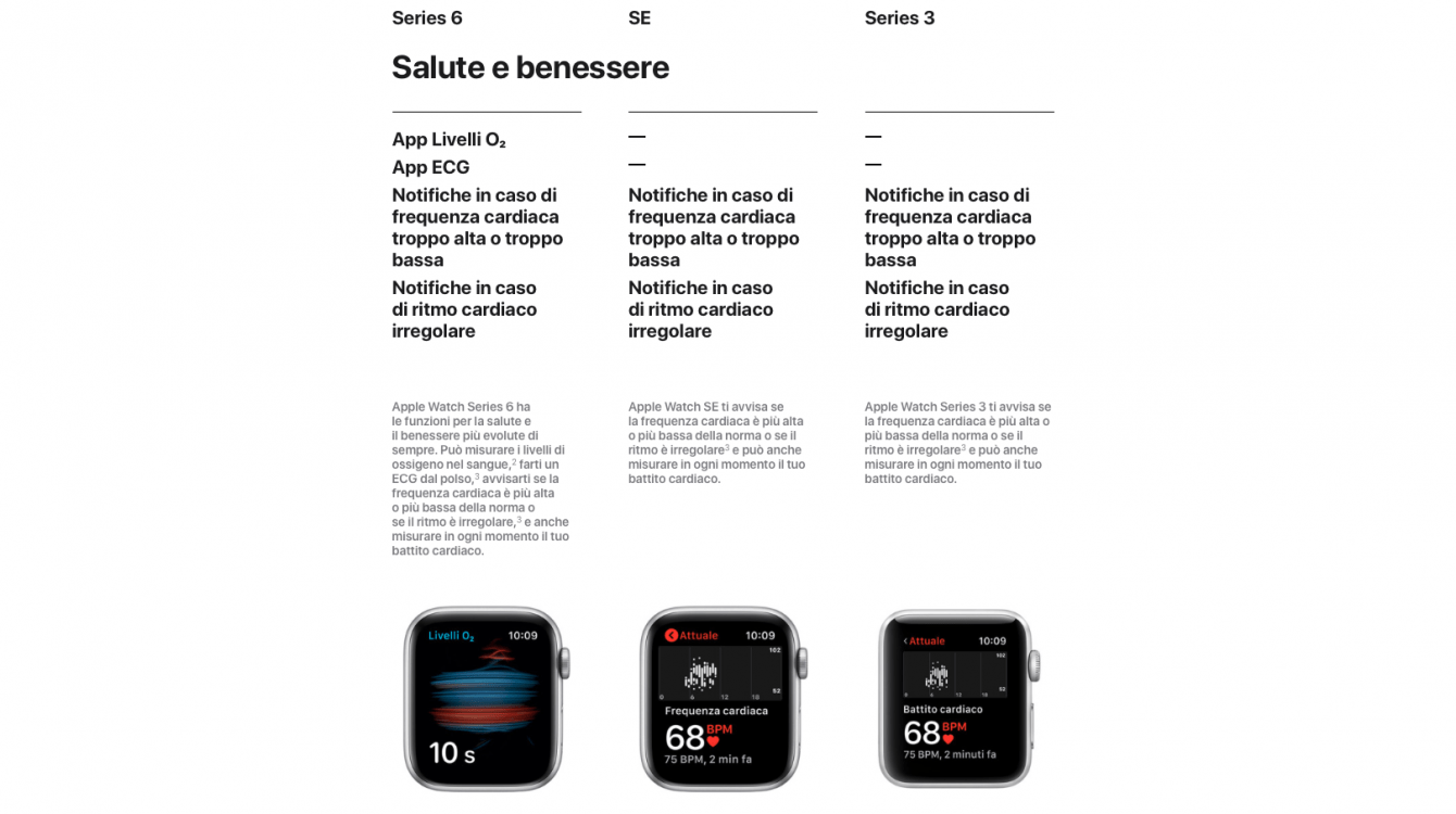 Mejor Apple Watch: ¿Cuál comprar?  |  Julio 2021