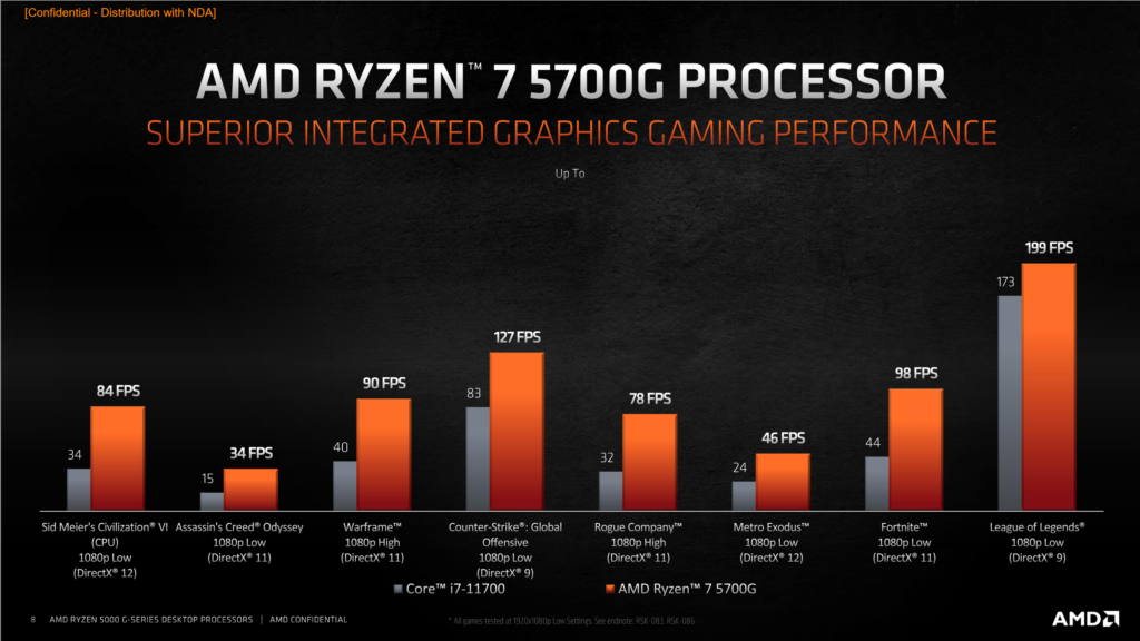 1628065267 770 APU AMD Ryzen 5000G para admitir todas las placas base