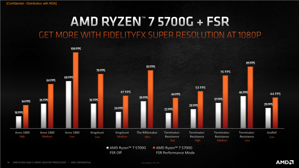 1628065267 939 APU AMD Ryzen 5000G para admitir todas las placas base