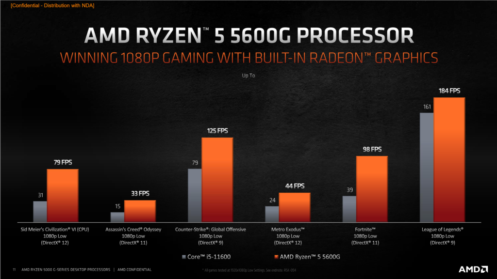 1628065267 962 APU AMD Ryzen 5000G para admitir todas las placas base