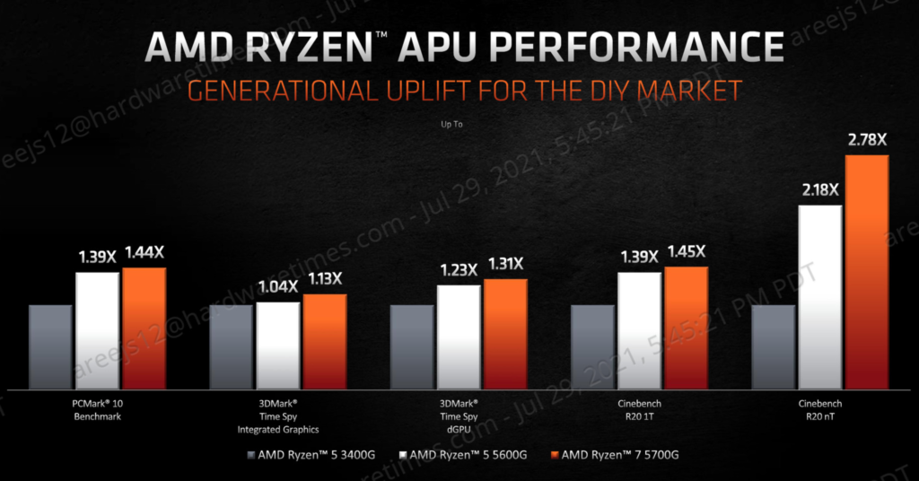 1628167878 671 Revision de AMD Ryzen 5 5600G Cezanne llega al mercado