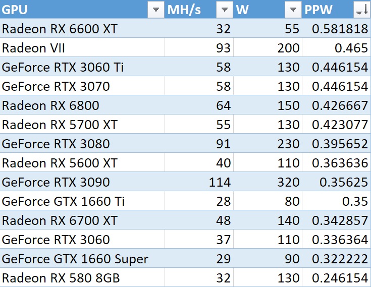 1628772678 629 AMD Radeon RX 6600 XT puede ser la GPU de