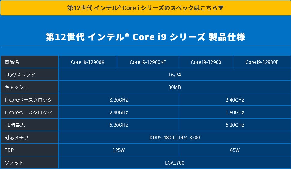 1636773692 158 Intel Core i7 12700 12700F Core i5 12600 12400F Core i9 12900 12900F