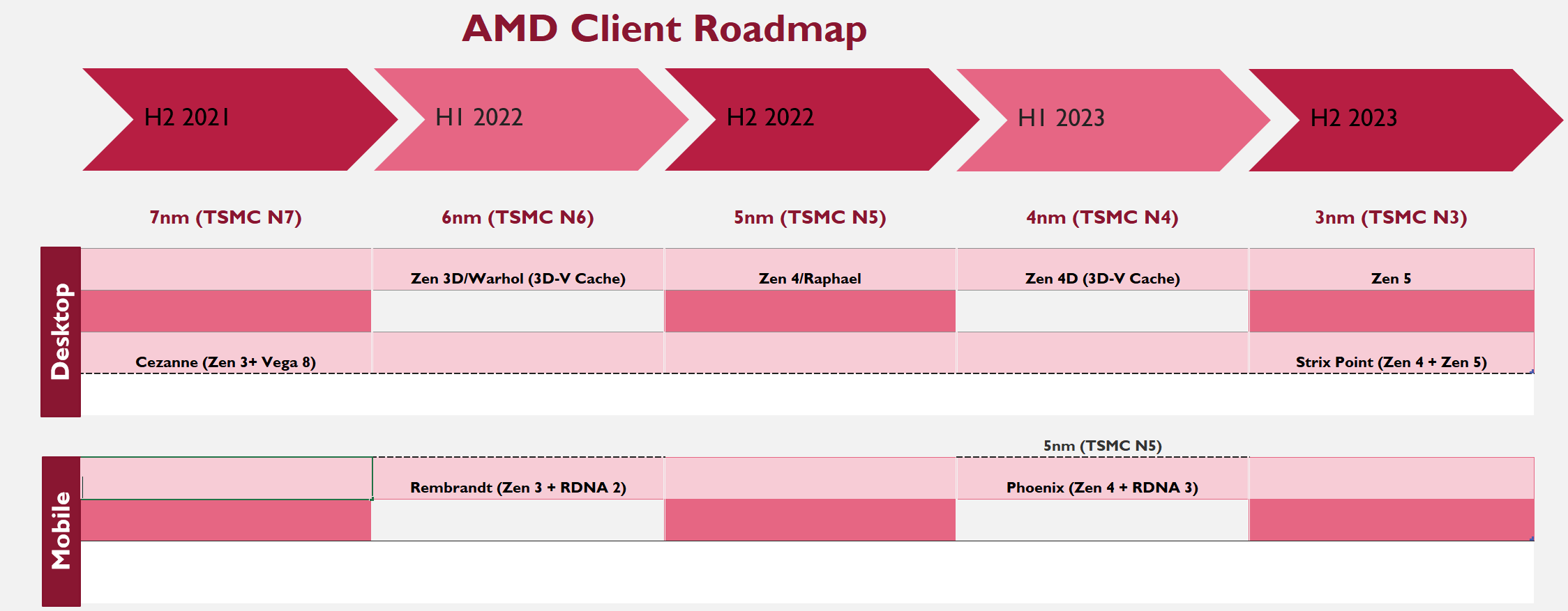 1636971684 508 CPU AMD Zen 4 Ryzen 6000 de 5 nm a