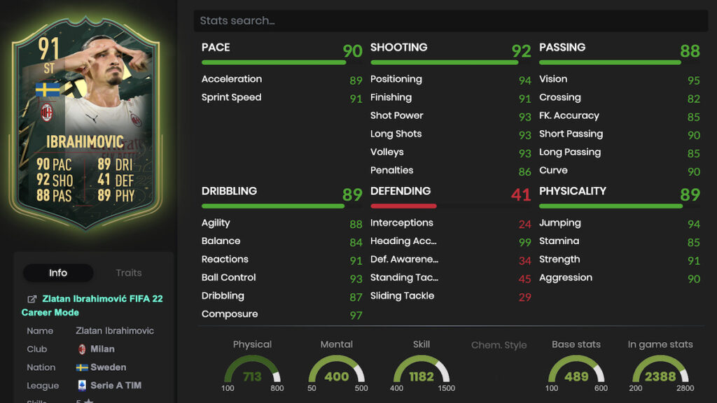 Estadísticas de Ibrahimovic FUT