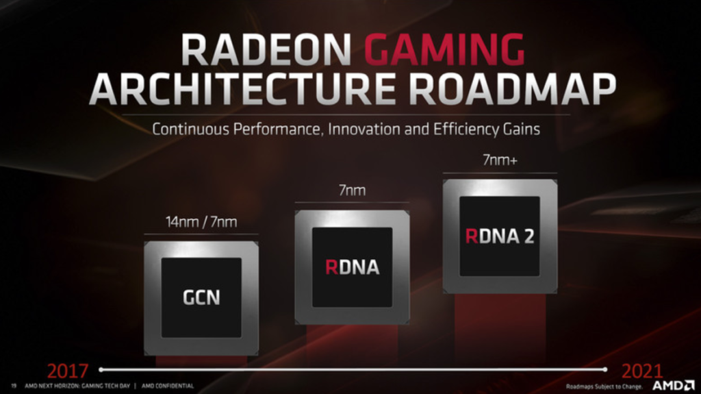 AMD Zen 3D V Cache no llegara pronto a los procesadores