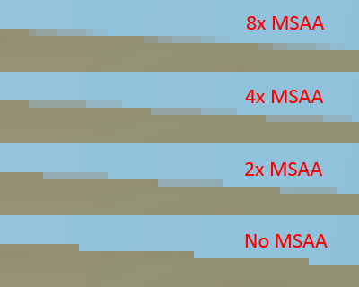1650025267 574 Configuracion de graficos de PC explicada MSAA vs FXAA vs